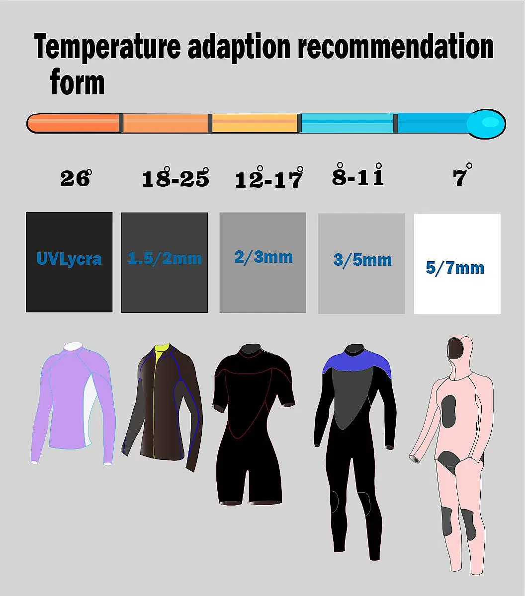 All Black Spearfishing Wetsuit Men′s 3mm /5mm Neoprene 2-Piece Hooded Super Elastic Wetsuit